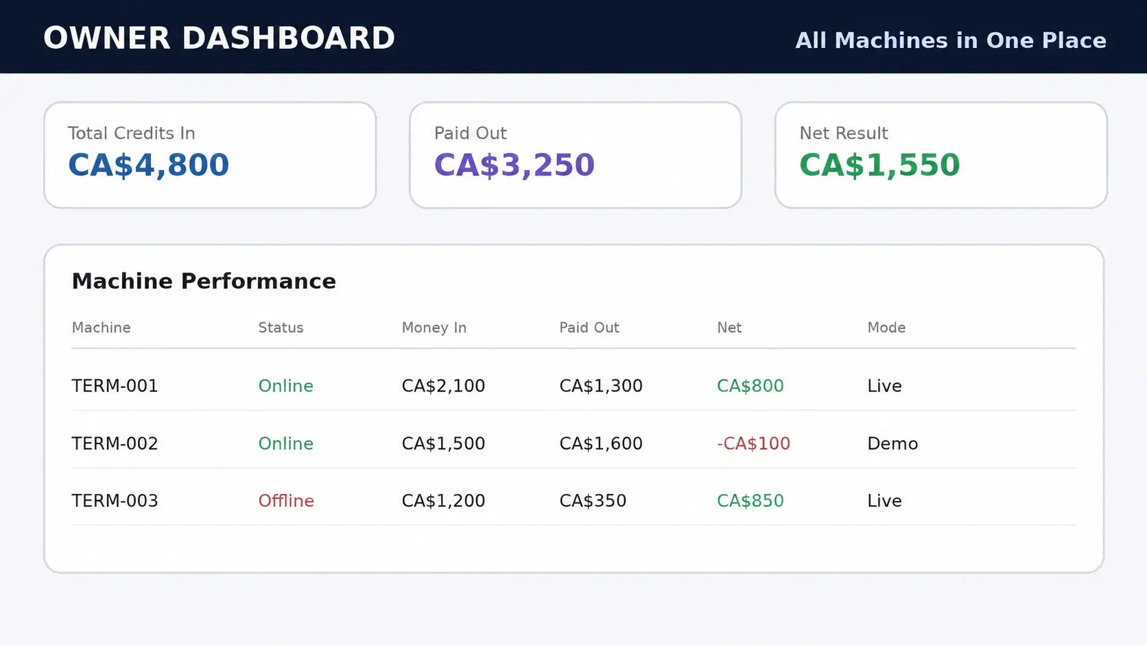 Owner dashboard